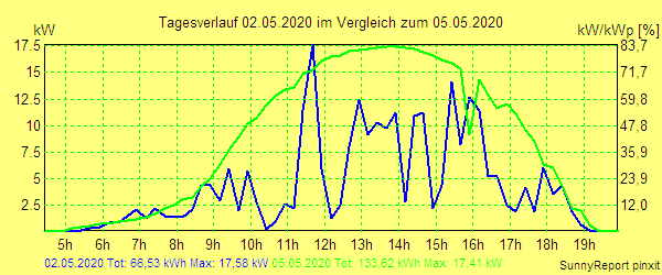 20200502.png