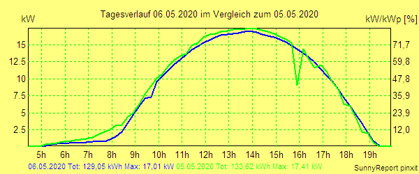 20200506.png