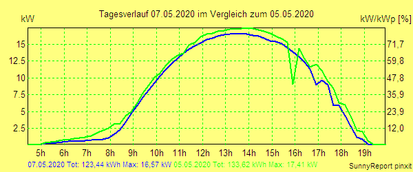 20200507.png