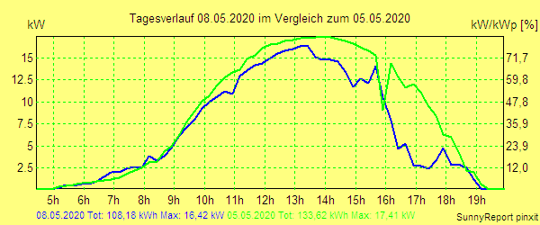 20200508.png
