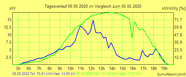 20200509.png