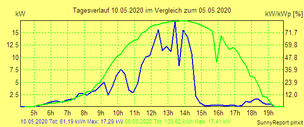 20200510.png