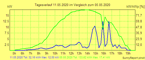 20200511.png