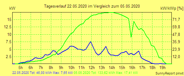 20200522.png
