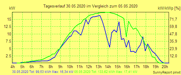 20200530.png