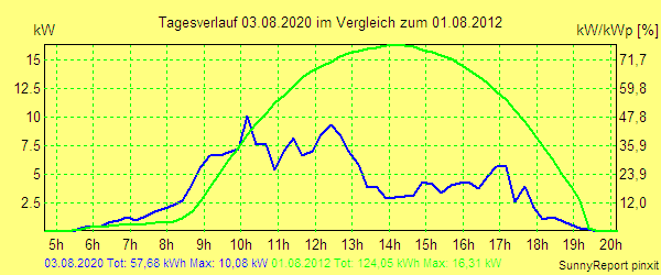 20200803.png