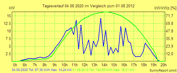 20200804.png