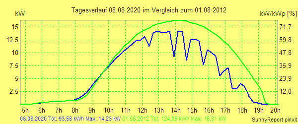 20200808.png