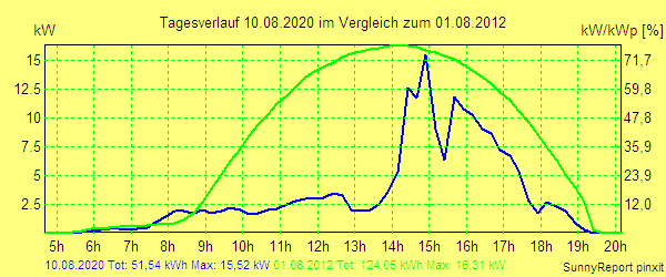 20200810.png