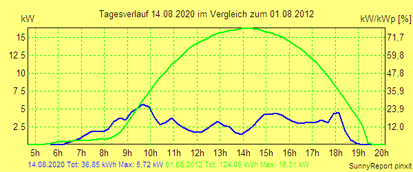 20200814.png
