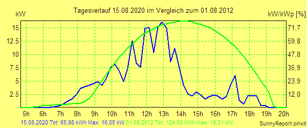 20200815.png