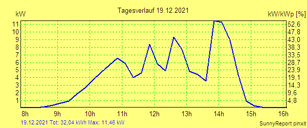 20211219.png