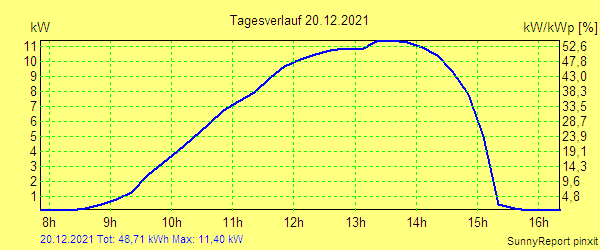 20211220.png