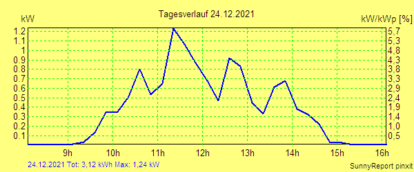 20211224.png