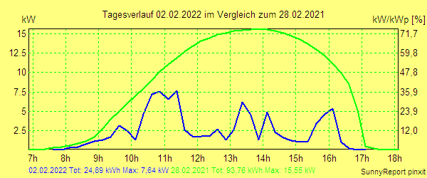 20220202.png
