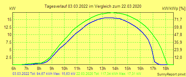 20220303.png