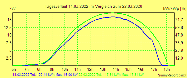 20220311.png