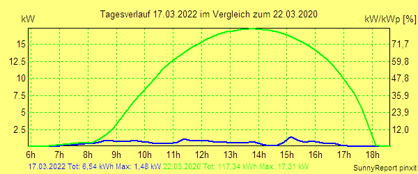 20220317.png