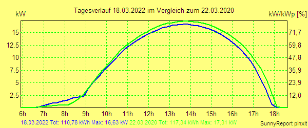 20220318.png