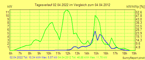 20220402.png