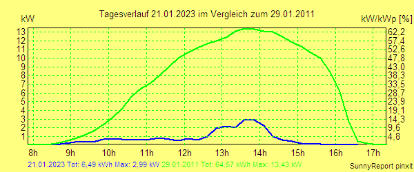 20230121.png