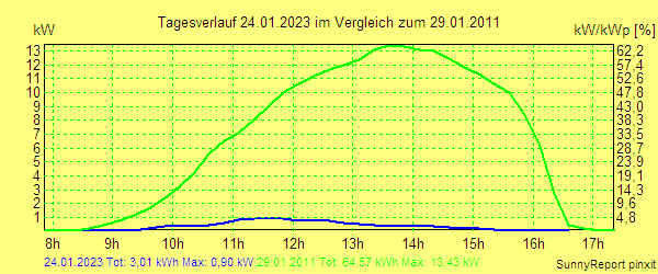 20230124.png