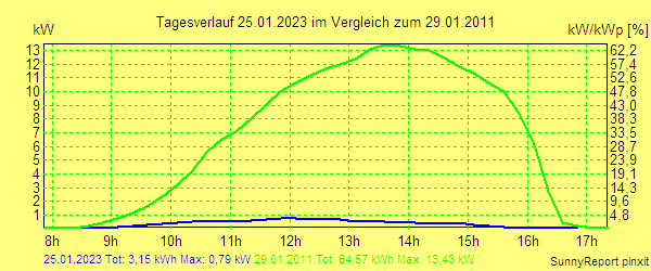 20230125.png