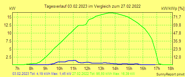 20230203.png