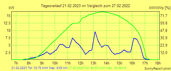 20230221.png