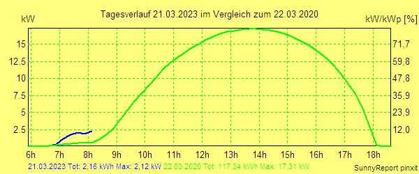 20230321.png