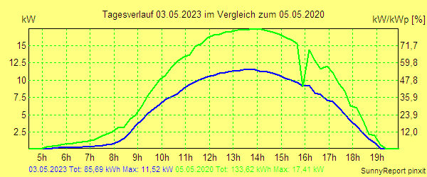 20230503.png