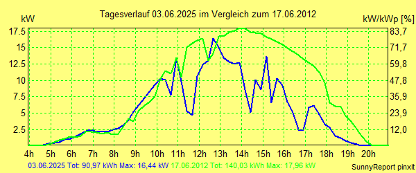 20250603.png