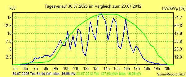 20250730.png
