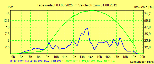 20250803.png