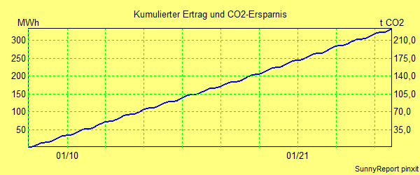 CO2.png